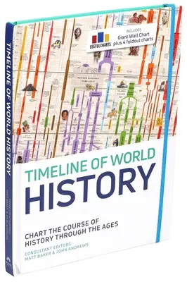 Časová os svetových dejín - Timeline of World History