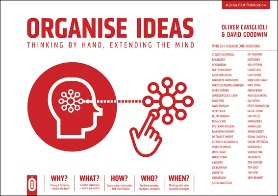 Usporiadať nápady: Myslenie rukami, rozšírenie mysle - Organise Ideas: Thinking by Hand, Extending the Mind