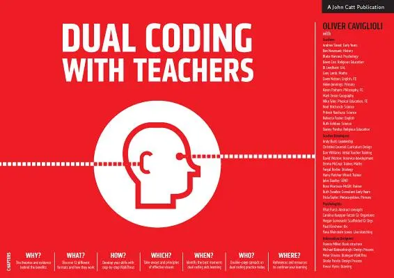 Duálne kódovanie s učiteľmi - Dual Coding with Teachers