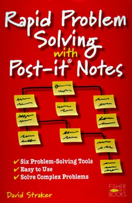 Rýchle riešenie problémov s poznámkami - Rapid Problem Solving with Post-It Notes