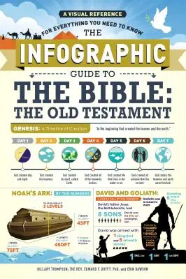 Infografický sprievodca Bibliou: Starý zákon: Vizuálna príručka pre všetko, čo potrebujete vedieť - The Infographic Guide to the Bible: The Old Testament: A Visual Reference for Everything You Need to Know