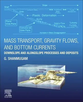 Transport hmoty, gravitačné toky a dnové prúdy - procesy a usadeniny na svahu a pozdĺž svahu - Mass Transport, Gravity Flows, and Bottom Currents - Downslope and Alongslope Processes and Deposits