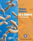 Lekárske vedy v skratke - Medical Sciences at a Glance