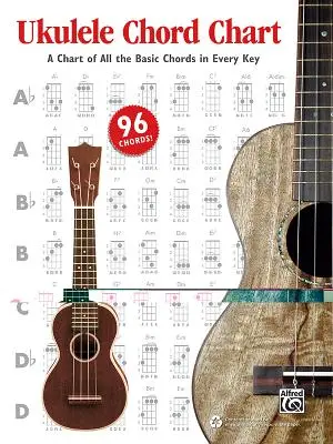 Tabuľka akordov pre ukulele: Tabuľka všetkých základných akordov v každej tónine - Ukulele Chord Chart: A Chart of All the Basic Chords in Every Key