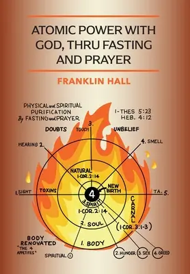 Atomová sila s Bohom, prostredníctvom pôstu a modlitby - Atomic Power with God, Thru Fasting and Prayer