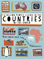 Veľké odpočítavanie: 7,6 miliardy ľudí žijúcich v krajinách sveta - Big Countdown: 7.6 Billion People Living in the Countries of the World