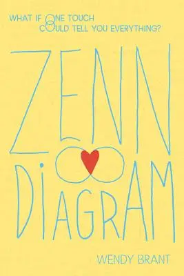 Zennova schéma - Zenn Diagram