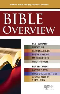 Prehľad Biblie: Poznajte témy, fakty a kľúčové verše v skratke - Bible Overview: Know Themes, Facts, and Key Verses at a Glance