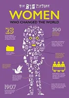 Ženy, ktoré zmenili svet - Women Who Changed the World
