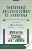 Podniková architektúra ako stratégia: Architektúra ako stratégia: Vytvorenie základov pre realizáciu podniku - Enterprise Architecture as Strategy: Creating a Foundation for Business Execution