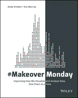 #Makeovermonday: Zlepšovanie vizualizácie a analýzy údajov, jeden graf za druhým - #Makeovermonday: Improving How We Visualize and Analyze Data, One Chart at a Time