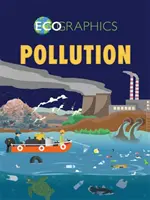 Znečistenie - Pollution