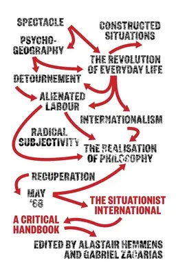 Situacionistická internacionála: Situacionistická príručka: Kritická príručka - The Situationist International: A Critical Handbook