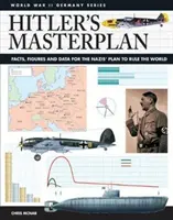 Hitlerov majstrovský plán: Nacistický plán na ovládnutie sveta: fakty, čísla a údaje - Hitler's Masterplan: Facts, Figures and Data for the Nazi's Plan to Rule the World