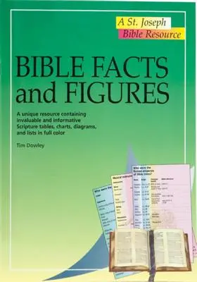 Biblické fakty a čísla: Jedinečná pomôcka obsahujúca neoceniteľné a informatívne tabuľky, grafy, schémy a zoznamy z Písma vo farbe - Bible Facts and Figures: A Unique Resource Containing Invaluable and Informative Scripture Tables, Charts, Diagrams, and Lists in Color