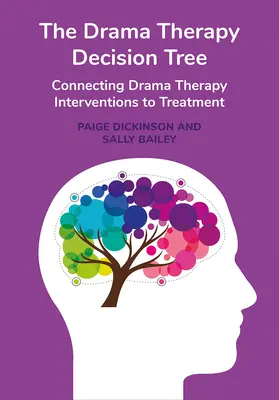 Rozhodovací strom dramatoterapie: Prepojenie dramatoterapeutických intervencií s liečbou - The Drama Therapy Decision Tree: Connecting Drama Therapy Interventions to Treatment