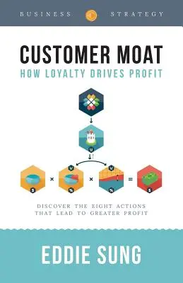Zákaznícka priekopa: Ako lojalita zvyšuje zisk - Customer Moat: How Loyalty Drives Profit