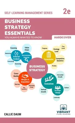 Základy podnikovej stratégie, ktoré ste vždy chceli poznať - Business Strategy Essentials You Always Wanted To Know