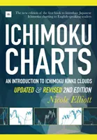 Ichimoku grafy: Úvod do Ichimoku Kinko Clouds - Ichimoku Charts: An Introduction to Ichimoku Kinko Clouds
