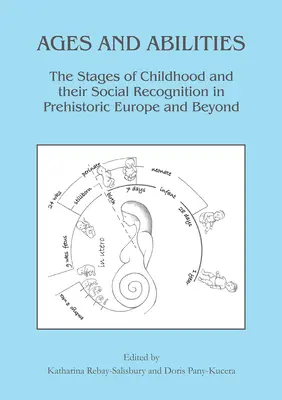 Vek a schopnosti: Stupne detstva a ich spoločenské uznanie v prehistorickej Európe a mimo nej - Ages and Abilities: The Stages of Childhood and Their Social Recognition in Prehistoric Europe and Beyond