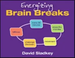 Energizujúce mozgové prestávky - Energizing Brain Breaks