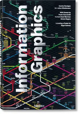 Informačná grafika - Information Graphics