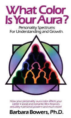 Akú farbu má vaša aura? - What Color Is Your Aura?