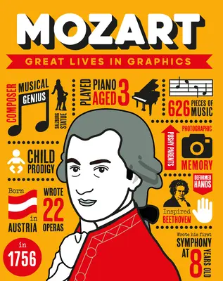 Veľké životy v grafike: Mozart - Great Lives in Graphics: Mozart