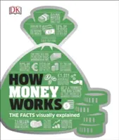 Ako fungujú peniaze - Fakty vizuálne vysvetlené - How Money Works - The Facts Visually Explained