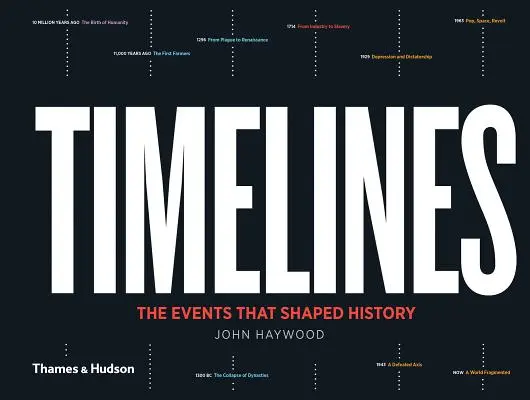 Časové línie: Udalosti, ktoré formovali dejiny - Timelines: The Events That Shaped History