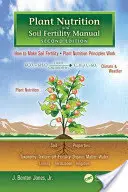 Príručka o výžive rastlín a úrodnosti pôdy - Plant Nutrition and Soil Fertility Manual