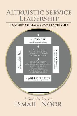 Altruistické vedenie služby: Vzor proroka Mohameda - Altruistic Service Leadership: Prophet Muhammad's Model
