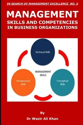 Manažérske zručnosti a kompetencie v obchodných organizáciách - Management Skills and Competencies in Business Organizations