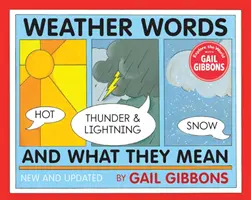 Slová o počasí a ich význam - Weather Words and What They Mean