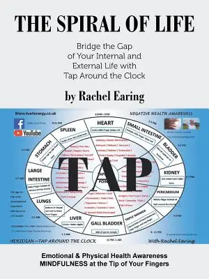 Špirála života: Preklenutie priepasti medzi vnútorným a vonkajším životom pomocou Tap around the Clock - The Spiral of Life: Bridge the Gap of Your Internal and External Life with Tap Around the Clock