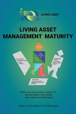 Životná zrelosť správy majetku - Living Asset Management Maturity