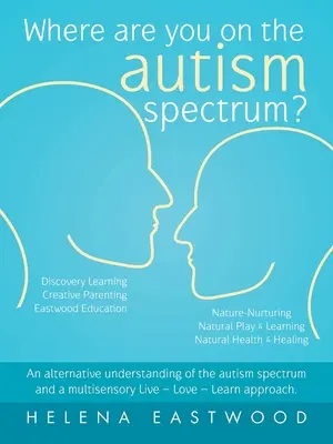 Kde sa nachádzate na spektre autizmu? Alternatívne chápanie autistického spektra a multisenzorický prístup Live - Love - Learn. - Where Are You on the Autism Spectrum?: An Alternative Understanding of the Autism Spectrum and a Multisensory Live - Love - Learn Approach.