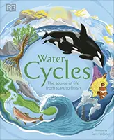 Vodné cykly - Water Cycles
