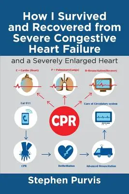 Ako som prežil a zotavil sa z ťažkého srdcového zlyhania: A ťažko zväčšené srdce - How I Survived and Recovered from Severe Congestive Heart Failure: And a Severely Enlarged Heart