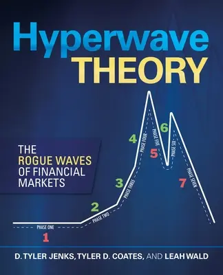 Teória hypervlny: The Rogue Waves of Financial Markets - Hyperwave Theory: The Rogue Waves of Financial Markets