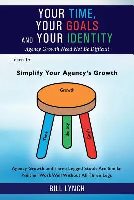 Váš čas, vaše ciele a vaša identita: Rast agentúry nemusí byť ťažký - Your Time, Your Goals and Your Identity: Agency Growth Need Not Be Difficult