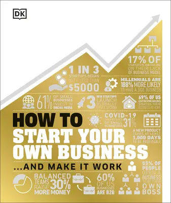 Ako začať podnikať: Vizuálne vysvetlené fakty - How to Start Your Own Business: The Facts Visually Explained