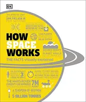 Ako funguje vesmír - fakty názorne vysvetlené - How Space Works - The Facts Visually Explained