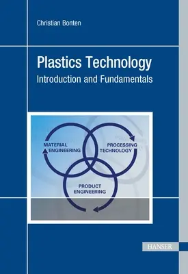 Technológia plastov: Plastika: úvod a základy - Plastics Technology: Introduction and Fundamentals
