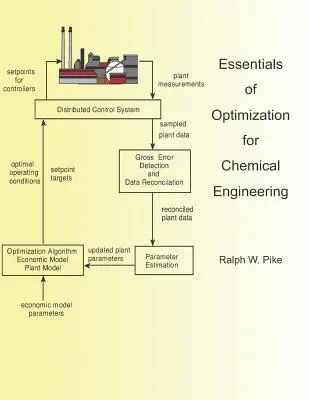 Základy optimalizácie pre chemické inžinierstvo - Essentials of Optimization for Chemical Engineering