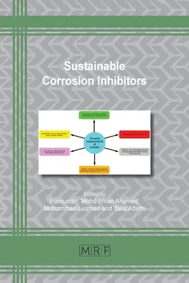 Udržateľné inhibítory korózie - Sustainable Corrosion Inhibitors