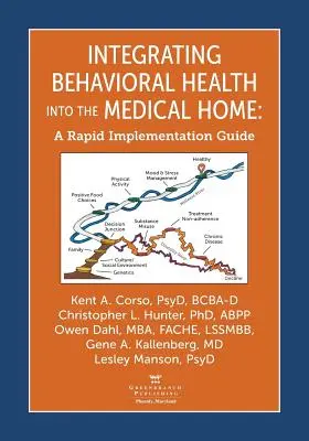 Integrácia behaviorálneho zdravia do domácej zdravotnej starostlivosti: Sprievodca rýchlou implementáciou - Integrating Behavioral Health Into the Medical Home: A Rapid Implementation Guide