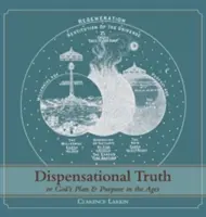 Dispenzačná pravda [s ilustráciami v plnej veľkosti], alebo Boží plán a zámer vo vekoch - Dispensational Truth [with Full Size Illustrations], or God's Plan and Purpose in the Ages