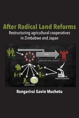 Po radikálnej pozemkovej reforme: Reštrukturalizácia poľnohospodárskych družstiev v Zimbabwe a Japonsku - After Radical Land Reform: Restructuring agricultural cooperatives in Zimbabwe and Japan