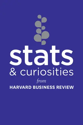 Štatistiky a zaujímavosti: Z Harvard Business Review - STATS and Curiosities: From Harvard Business Review